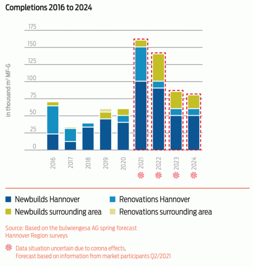 graphic completions 2016 to 2024