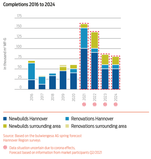 graphic completions 2016 to 2024