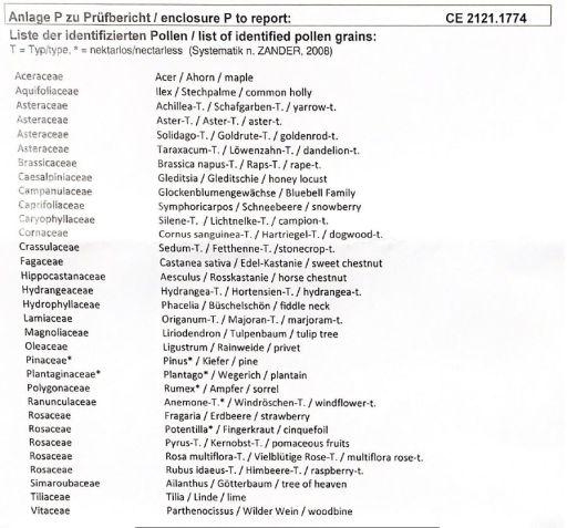 Liste identifizierter Pollenkörner (CE 2121.1774): Pflanzenfamilien mit lateinischen, deutschen und englischen Bezeichnungen.
