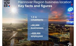 Hannover Region: 1,2 Mio. Einwohner, ~50.000 Unternehmen, ~520.000 Beschäftigte. Luftbild der Stadt bei Dämmerung.