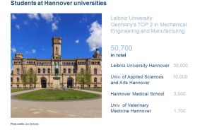 „Folie: Studierendenzahlen an Hannover-Universitäten. Leibniz Universität mit 30.000, gesamt 50.700."