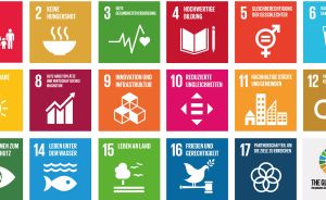 Die 17 UN-Nachhaltigkeitsziele (SDGs) als farbige Icons mit deutschen Bezeichnungen und Symbolen.
