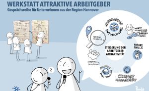 Illustration: Strichmännchen diskutieren. Sprechblase zeigt Themen: Nachhaltige Entwicklung, Future Skills, Change Management, Digitale Transformation.