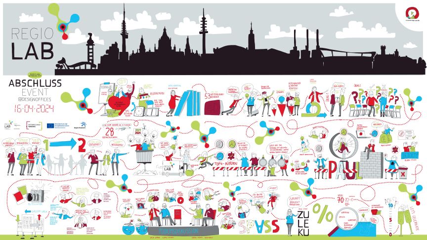 Infografik „Regio Lab Abschluss-Event 16.04.2024" mit Stadtsilhouette, bunten Illustrationen und deutschen Texten.