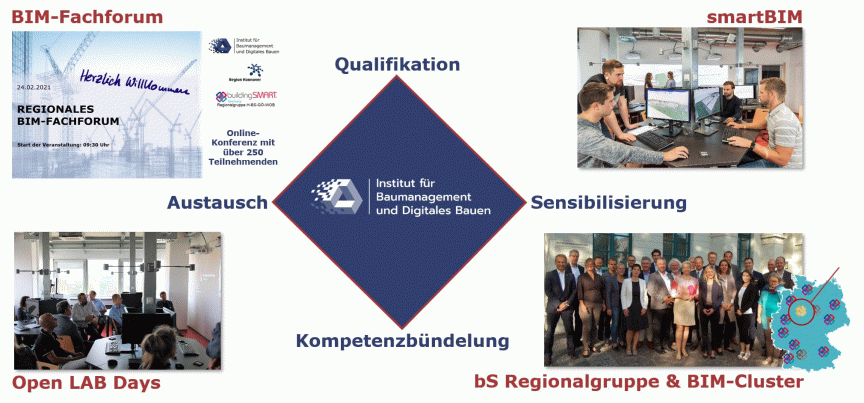 Kooperationsfelder_ICoM-RegionHannover Kooperationsfelder_ICoM-RegionHannover