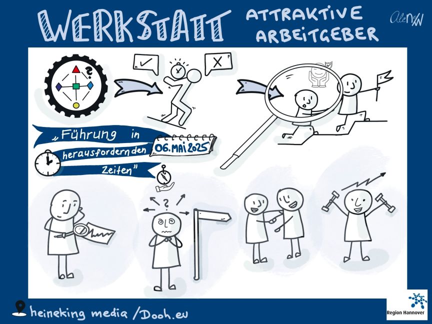 Sketchnotes zu den Inhalten der Werkstatt vom 6. Mai 2025 - Kompass, Person, die sich zwischen Ja und Nein entscheiden muss, eine Person mit Lupe und Blick auf Analysekurve, Person mit Hanteln und Freude.