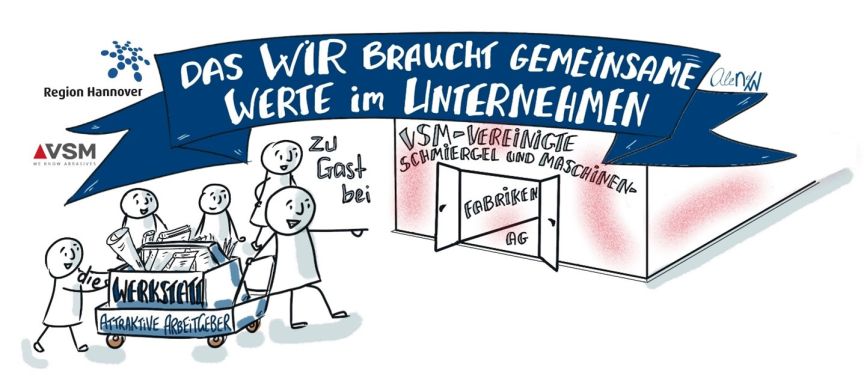 Sketchnotes Das WIR braucht gemeinsame Werte im Unternehmen