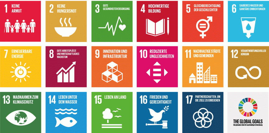 Die 17 UN-Nachhaltigkeitsziele (SDGs) als farbige Icons mit deutschen Bezeichnungen und Symbolen.