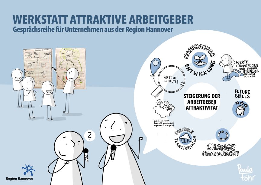 Illustration: Strichmännchen diskutieren. Sprechblase zeigt Themen: Nachhaltige Entwicklung, Future Skills, Change Management, Digitale Transformation.