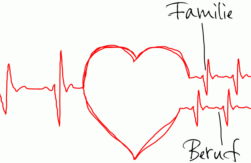 EKG-Linie mit Herzform in Rot. Beschriftungen auf Deutsch: "Familie" (oben) und "Beruf" (unten).